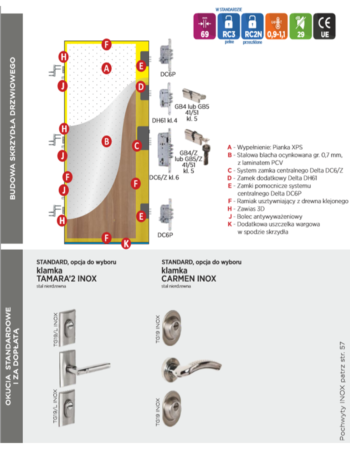 Drzwi wejściowe Perfect 68X Quatro
