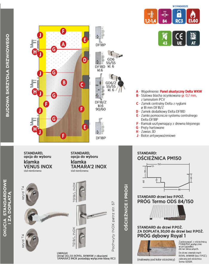 Drzwi wejściowe Royal 84WKW Gładkie
