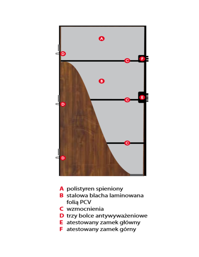 Drzwi wejściowe August kl. RC2