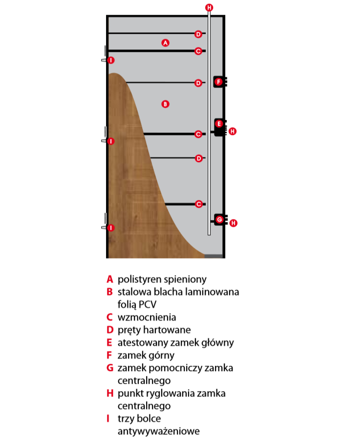 Drzwi wejściowe Batory kl. RC4(C)