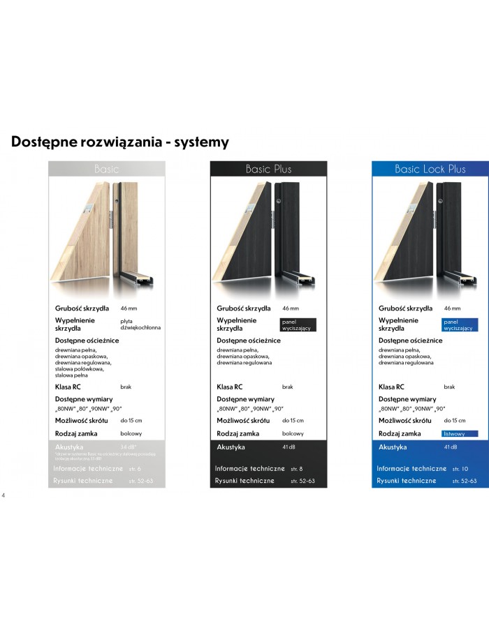 Drzwi wejściowe Bastion B-79